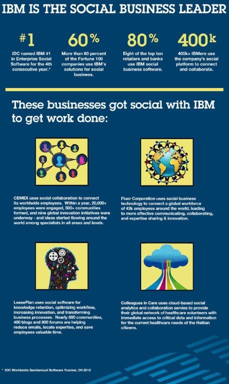 IBM-is-#1-1 (2)